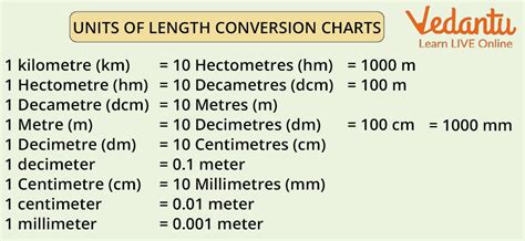 List of units .